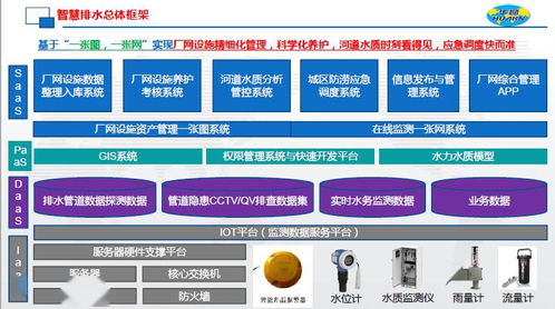 智慧排水 計算機軟硬件技術(shù)驅(qū)動下的革新與應(yīng)用前景