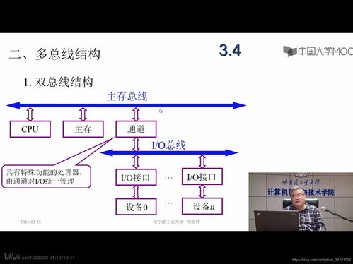 計算機組成原理筆記（二、三章） 計算機的發(fā)展、總線系統(tǒng)與軟硬件開發(fā)應用