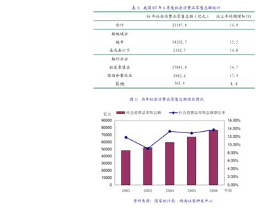 廣發(fā)證券 計算機軟硬件的開發(fā)及應用在金融科技領域的探索與實踐