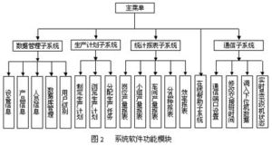 織機計算機監(jiān)測系統(tǒng)的項目開發(fā)與應用——計算機軟硬件的協(xié)同創(chuàng)新實踐