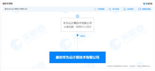 華為云計算廊坊新公司成立，加碼區(qū)塊鏈技術(shù)布局