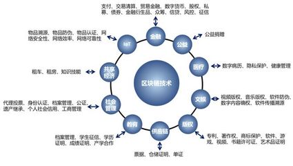 優炫軟件實力入選國家區塊鏈備案清單，彰顯技術與服務標桿地位